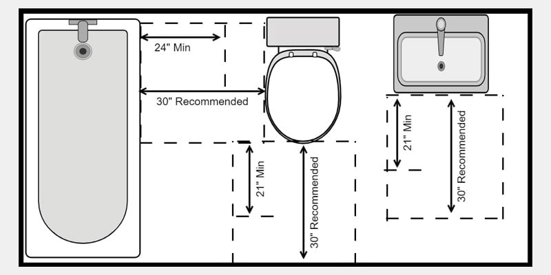 residential bathroom sink dimensions